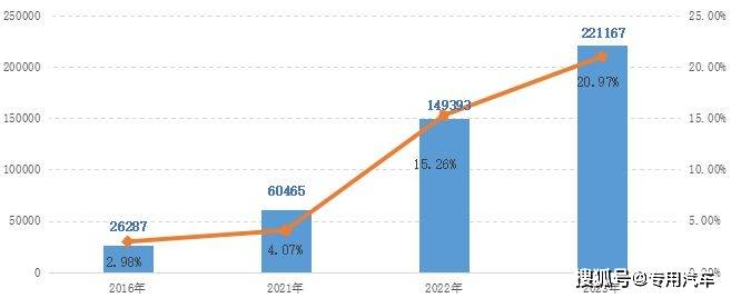 7月新能源渗透率攀升至54%,但增程为什么还下滑 11.4%?丨一句话点评