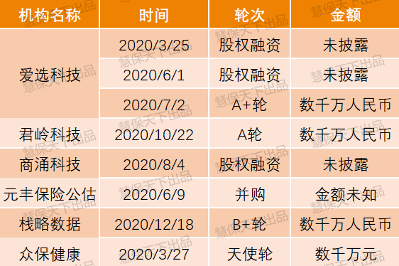 IPO“催生”,资本“催熟”,谁在被金钱火焰“炙烤”?