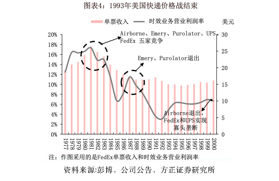 价格战结束的信号出现了?