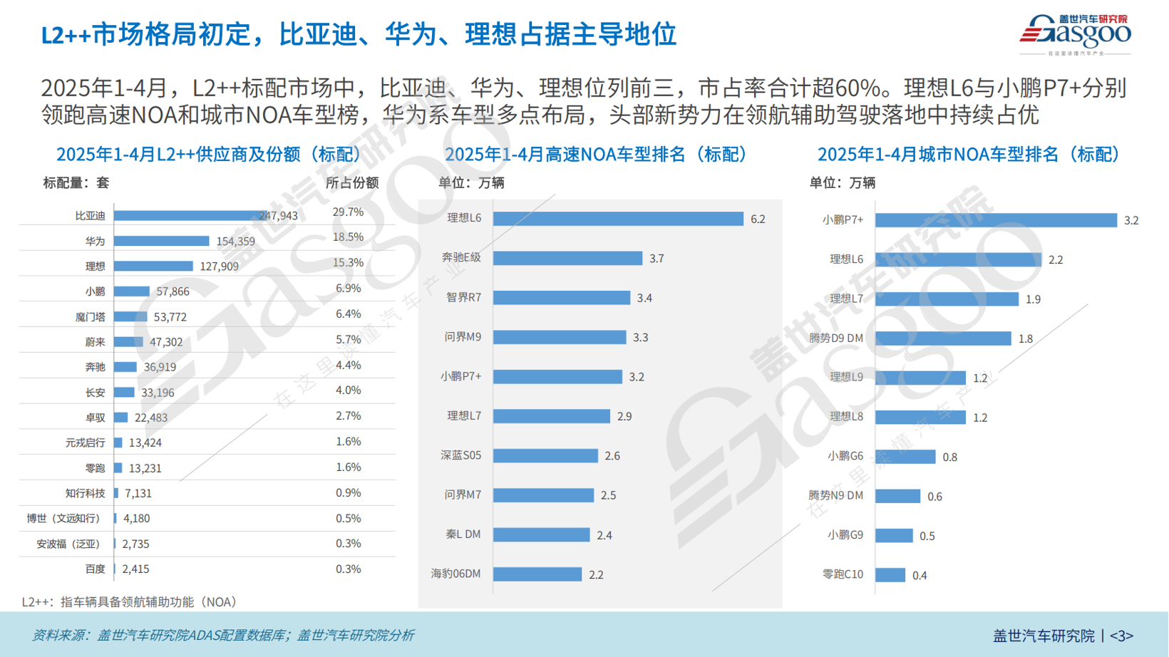 2025年1-5月ADAS供应商装机量排行榜：国产厂商市占率持续提升