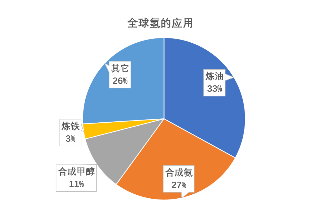 国家财政部明确:以氢能、甲醇作为燃料(能源)可享受抵税政策