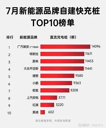 上半年,车市利润率回升了