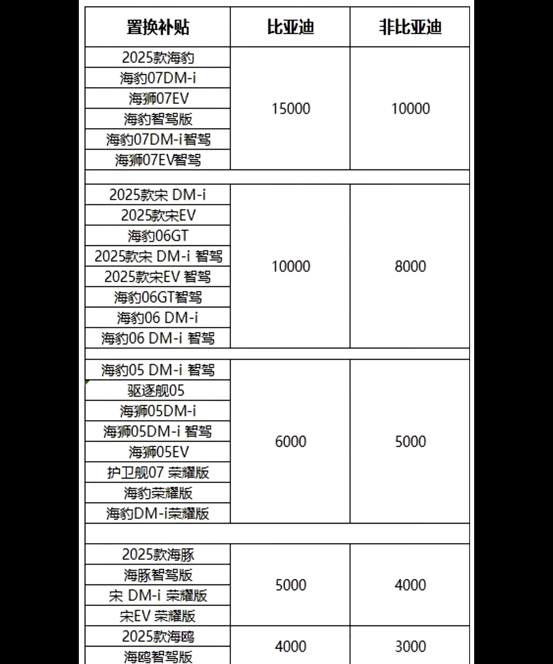 推出“两轮换四轮”补贴,比亚迪又“搞事”?