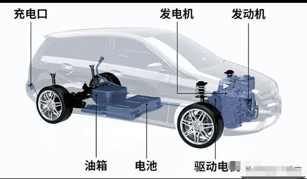 都是混动,为何增程被批技术落后?增程和混动到底如何选?