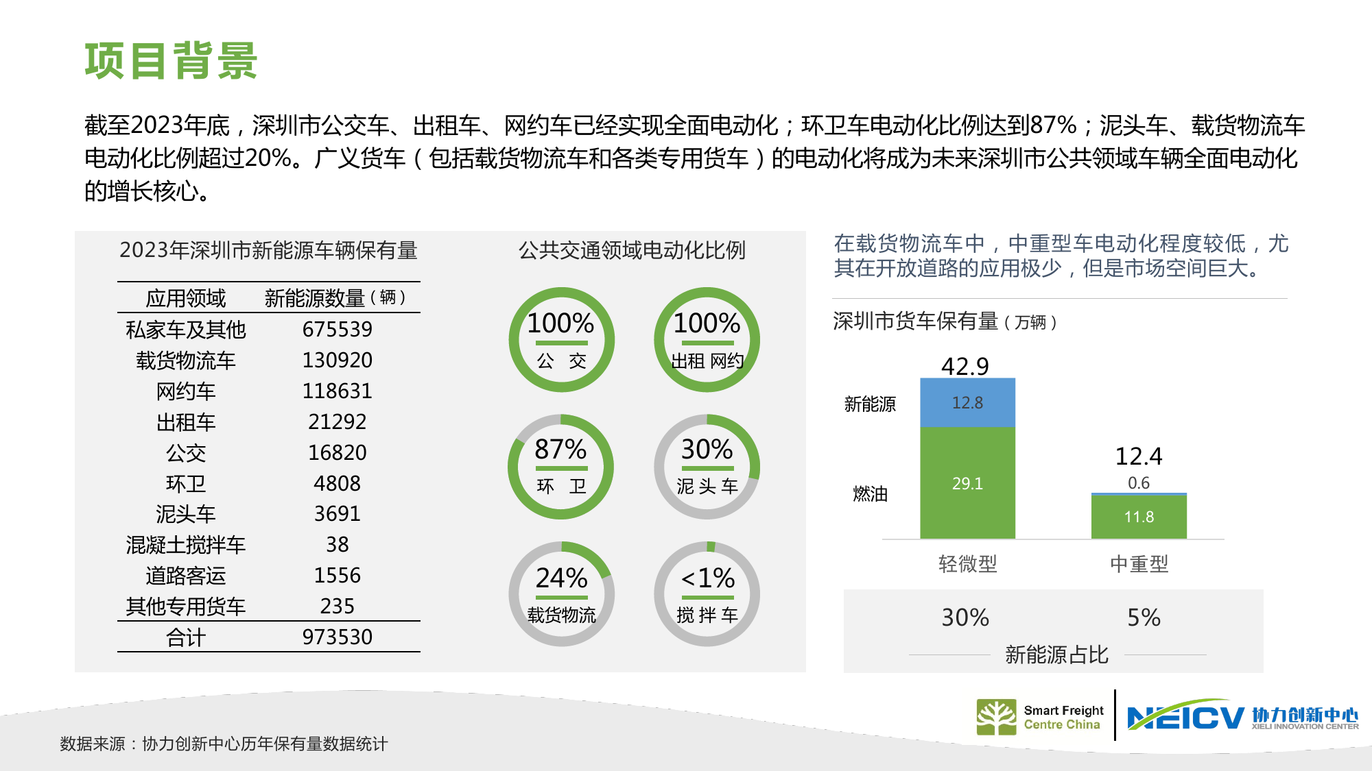 物流车市场报告|电动化重塑市场结构 重新审视“面包车”未来价值