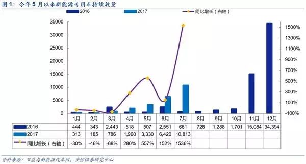 物流车市场报告|电动化重塑市场结构 重新审视“面包车”未来价值