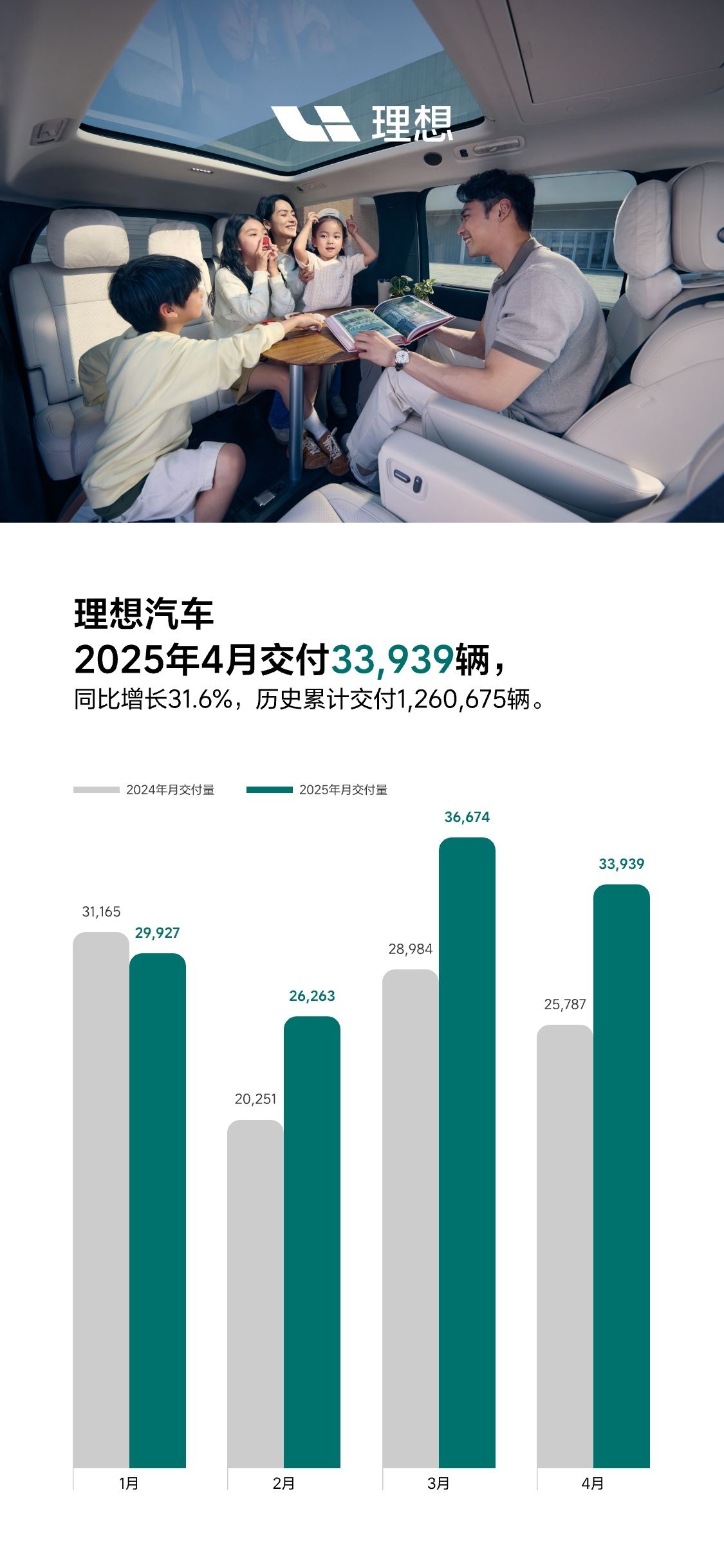 零跑汽车累计交付量突破90万台