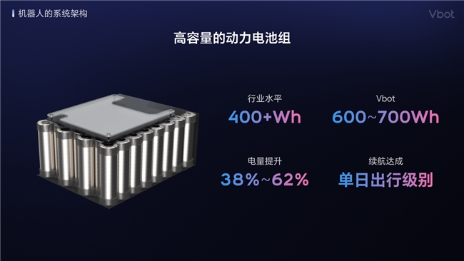 维他动力与亿纬锂能合作,联合开发机器人高性能动力电池