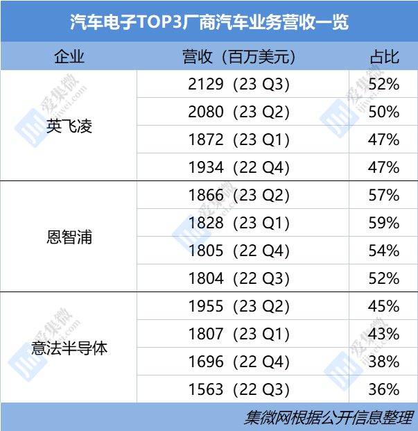盖世汽车供应链:透视中国汽车芯片产业