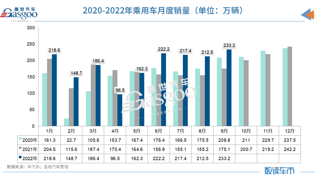 泰国7月汽车产量下降,本土销量上升