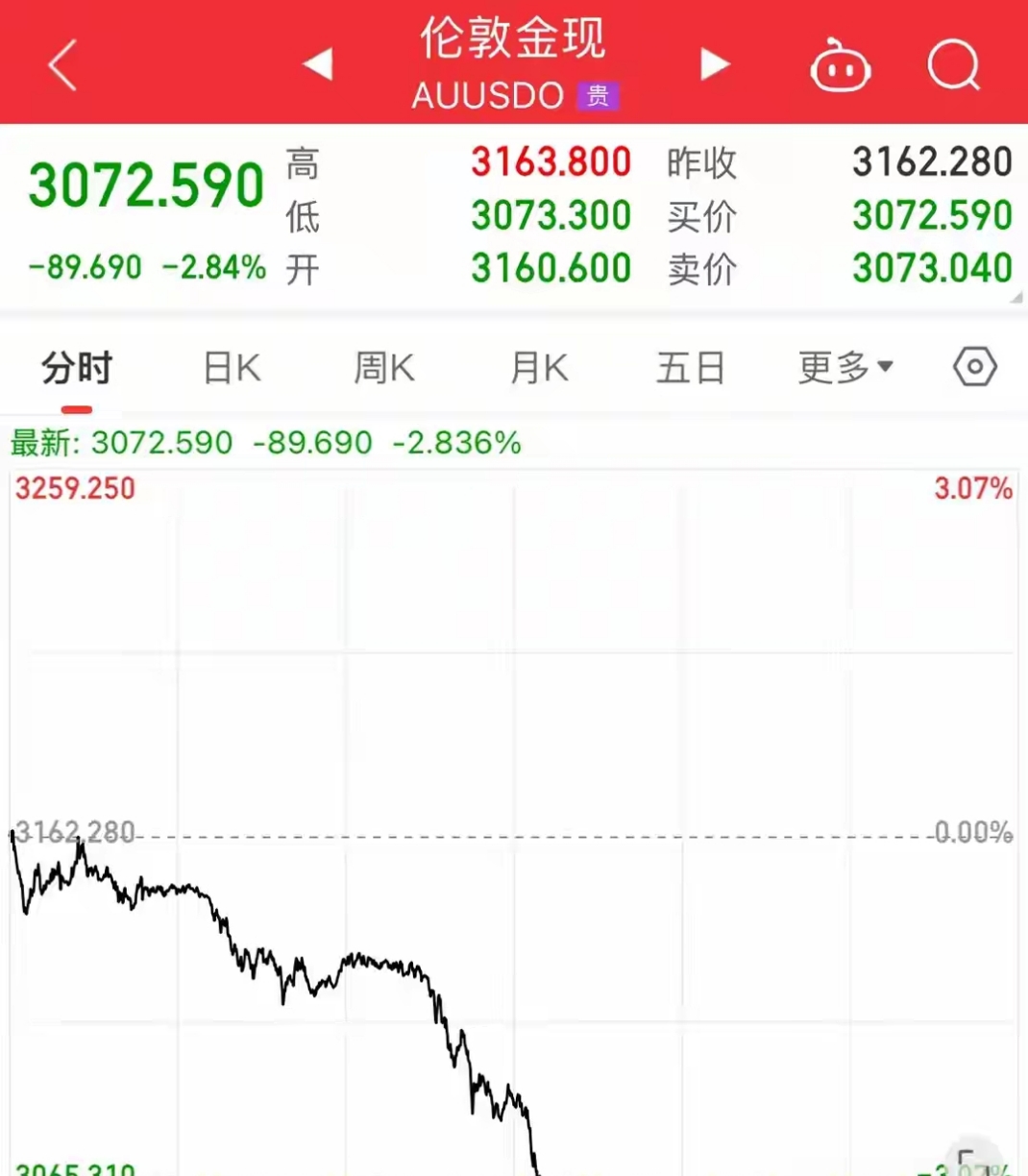 【国际快讯】受美国关税冲击，德国汽车业裁员超5万人；铃木将在印度投资80亿美元；传Stellantis搁置L3级辅助驾驶项目